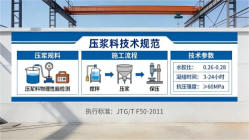 普兰本地工厂讲解：说一遍公路压浆料和铁路压浆料的区别